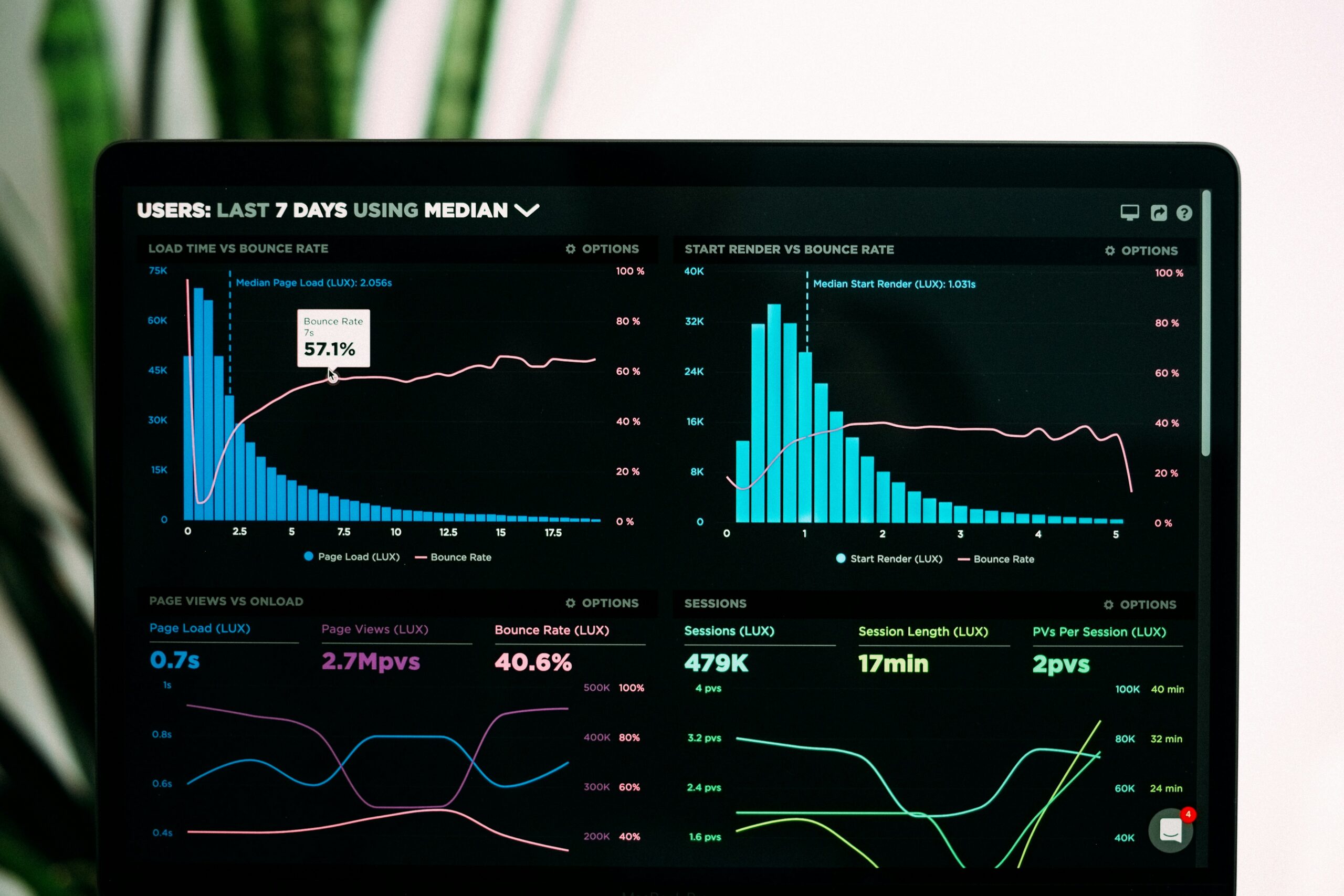 BIG DATA Y BI GRUPO ALCE